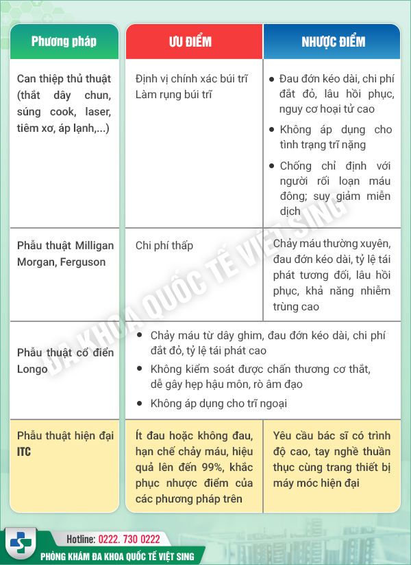 Bạn muốn cắt trĩ bằng công nghệ ITC – nhất định phải đọc bài viết này!